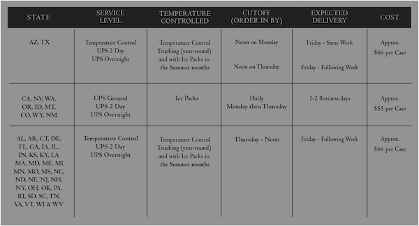 ShippingSchedule